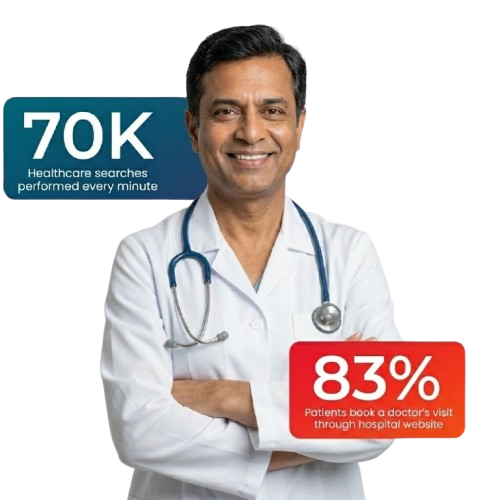 Doctor Google Business Profile Management India