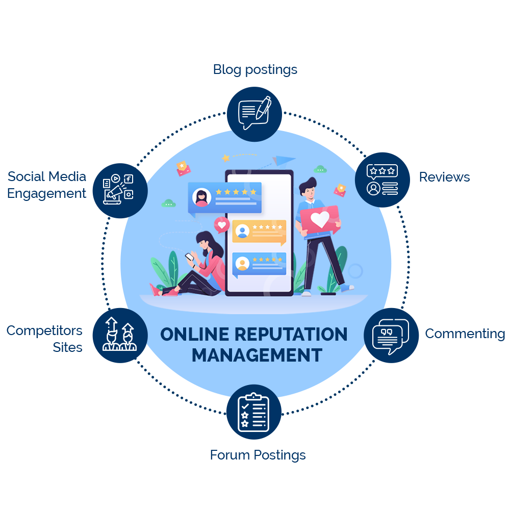 Healthcare Online Reputation Management India