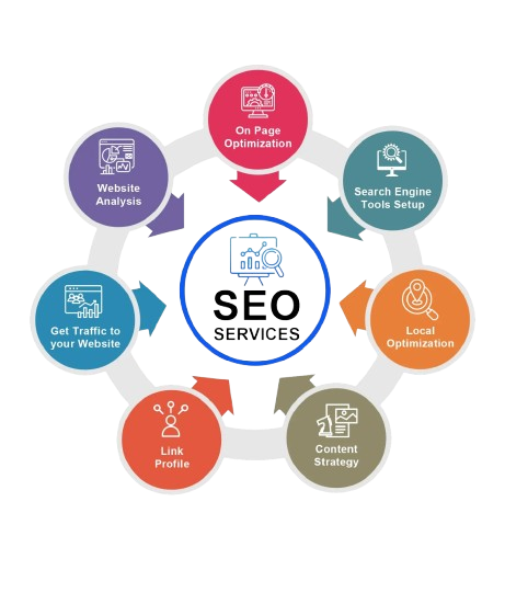 Hospital SEO Services in India