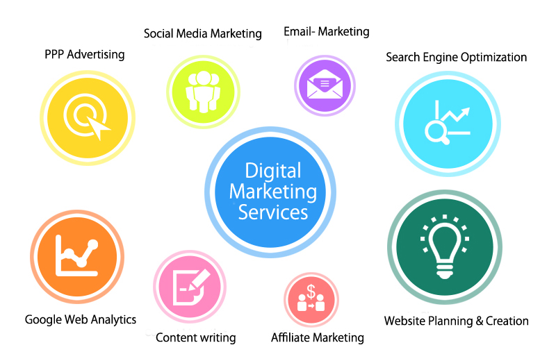 Best Digital Marketing Company in Noida